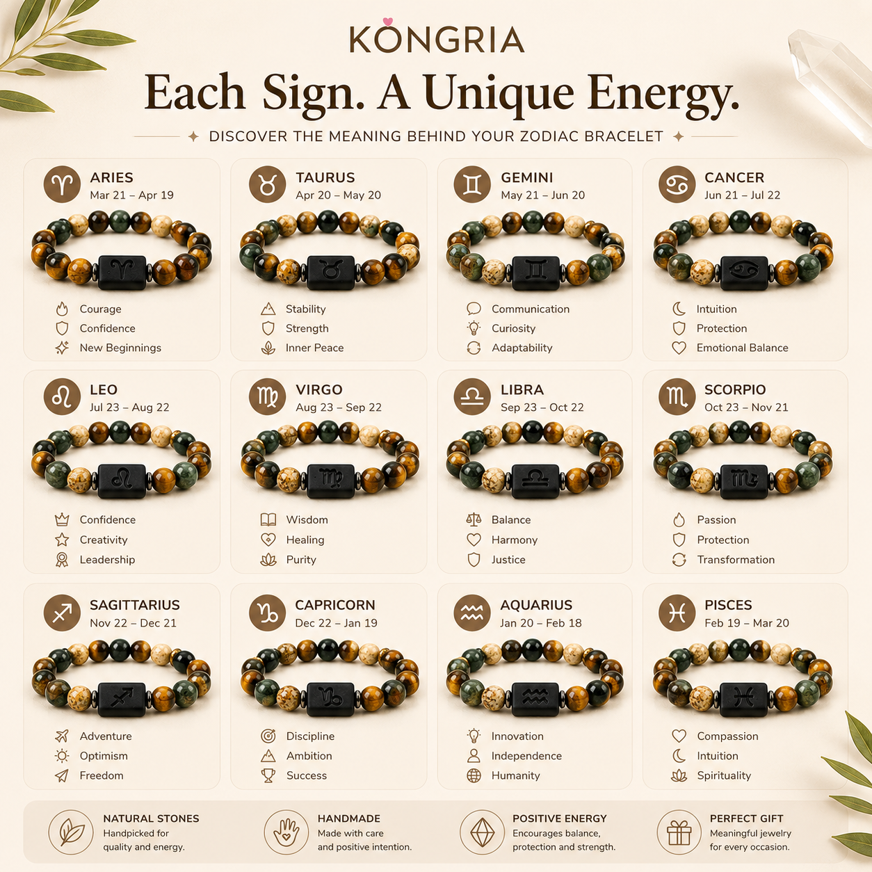 KONGRIA Zodiac Natural Stone Bracelet – 12 Zodiac Energy Beaded Bracelet